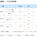 川崎フロンターレ２０１９年のシーズンチケット１次先行でほぼ完売ですか…。