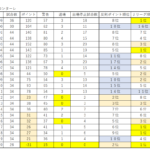 川崎フロンターレの反則ポイント歴代順位一覧。今年は高円宮杯を取れるチャンス！！