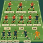 サッカーポジションを徹底解説！役割と動き方が細かくわかる完全ガイド